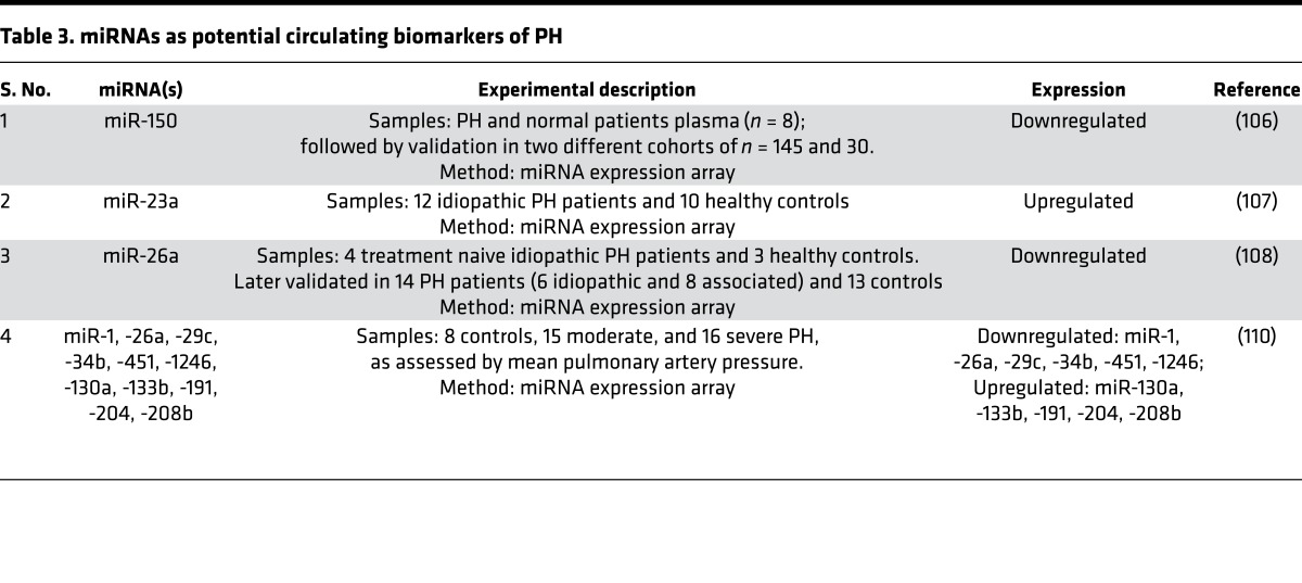 graphic file with name jciinsight-2-91327-g006.jpg