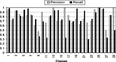 Fig. 7