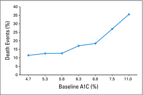 Fig 1.