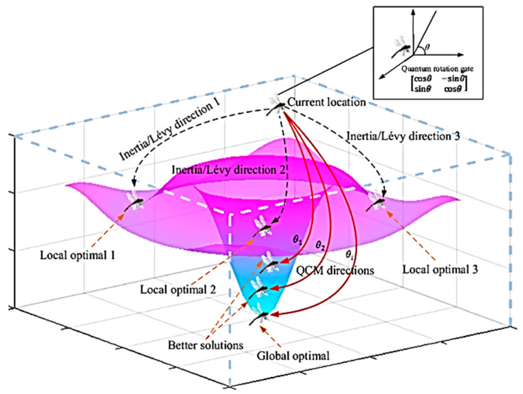 Figure 9