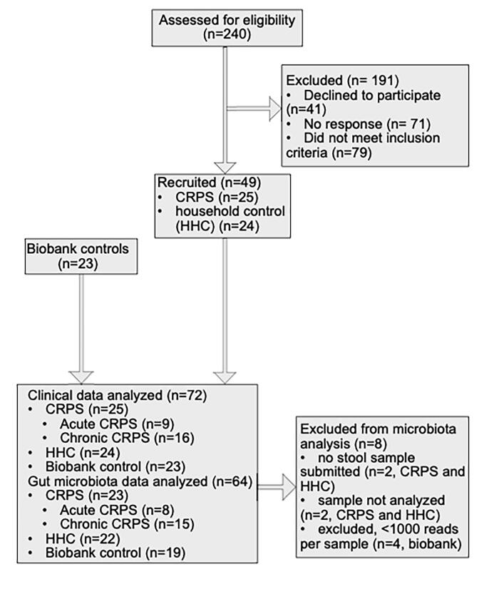 Supplementary Fig. 1