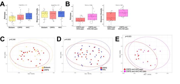 Supplementary Fig. 4