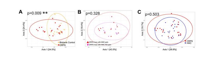 Supplementary Fig. 3