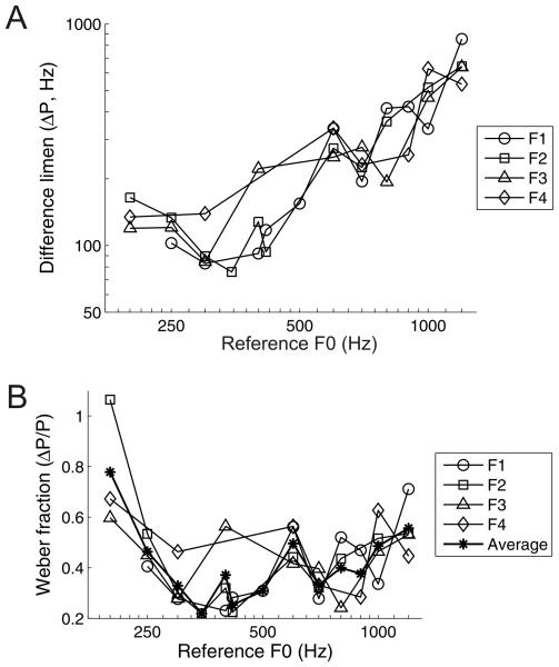 FIG. 6