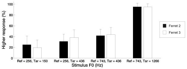 FIG. 8