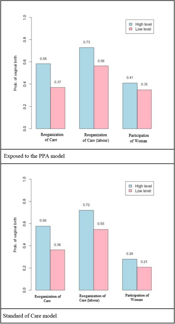 Fig. 4