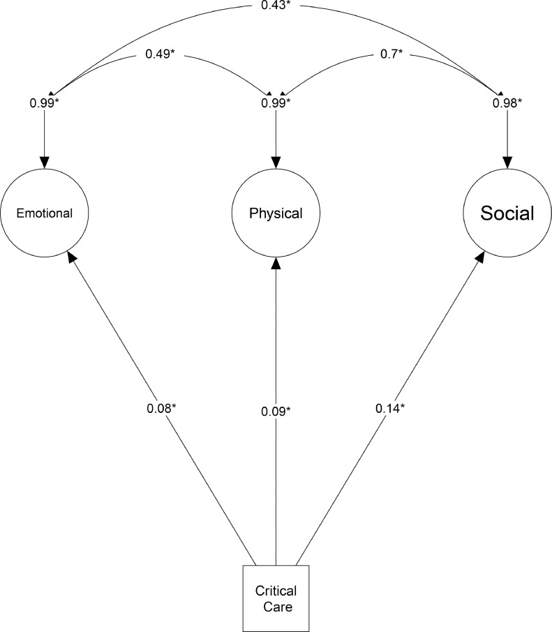 Fig 2: