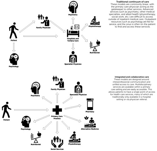 FIGURE 1.