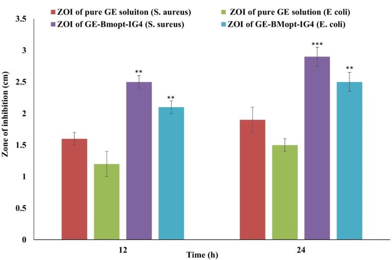 Figure 11