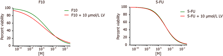 Figure 6: