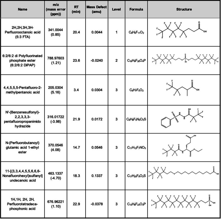 graphic file with name 216_2022_4088_Tab2_HTML.jpg