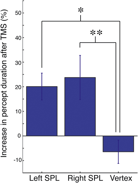 Figure 5