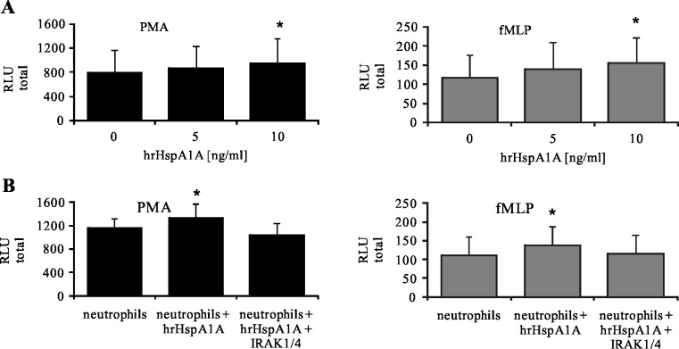 Fig. 6