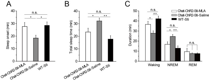 Figure 6.