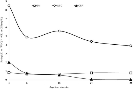 Fig. 2