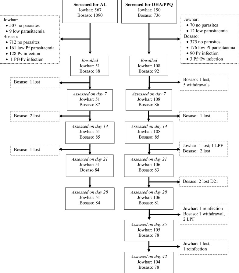 Fig. 2