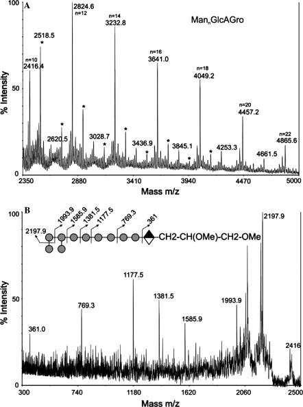 Fig. 3