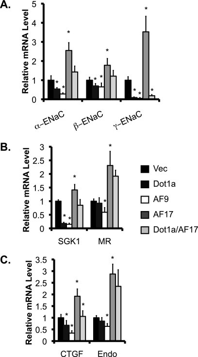 FIGURE 7.