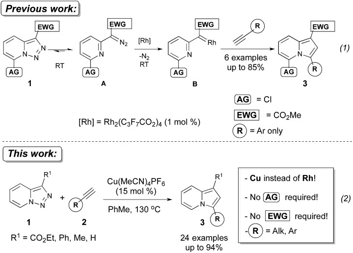 Scheme 1