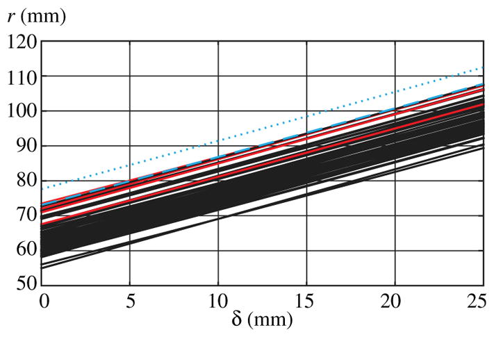 Fig. 10