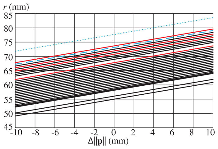 Fig. 8