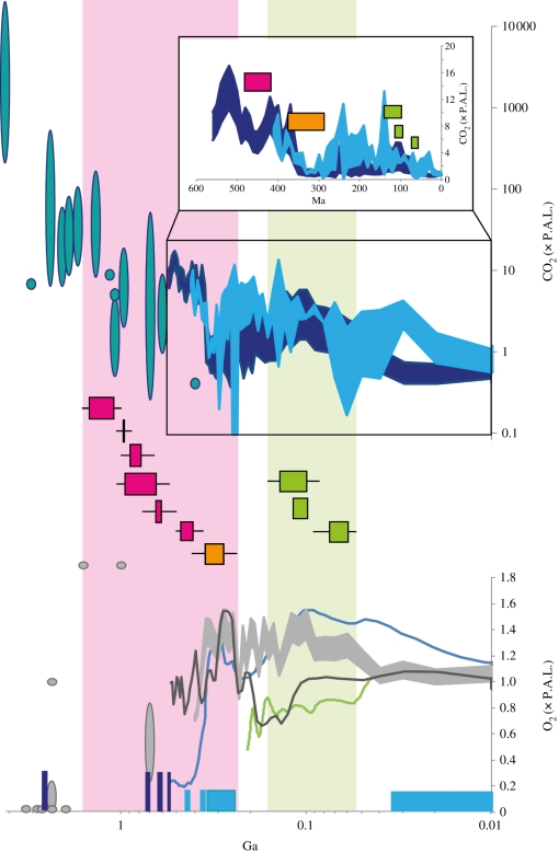 Figure 3.