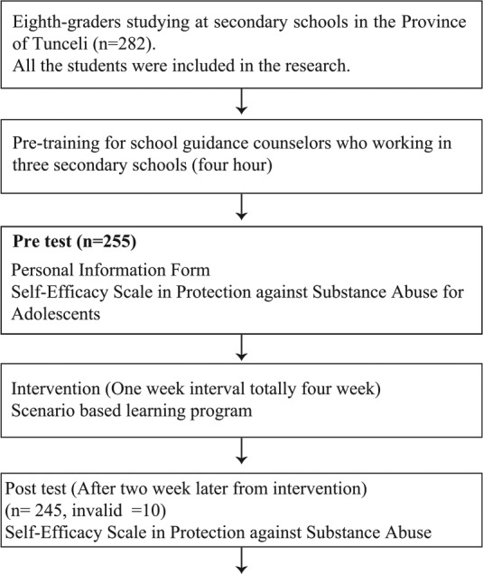 Figure 1.
