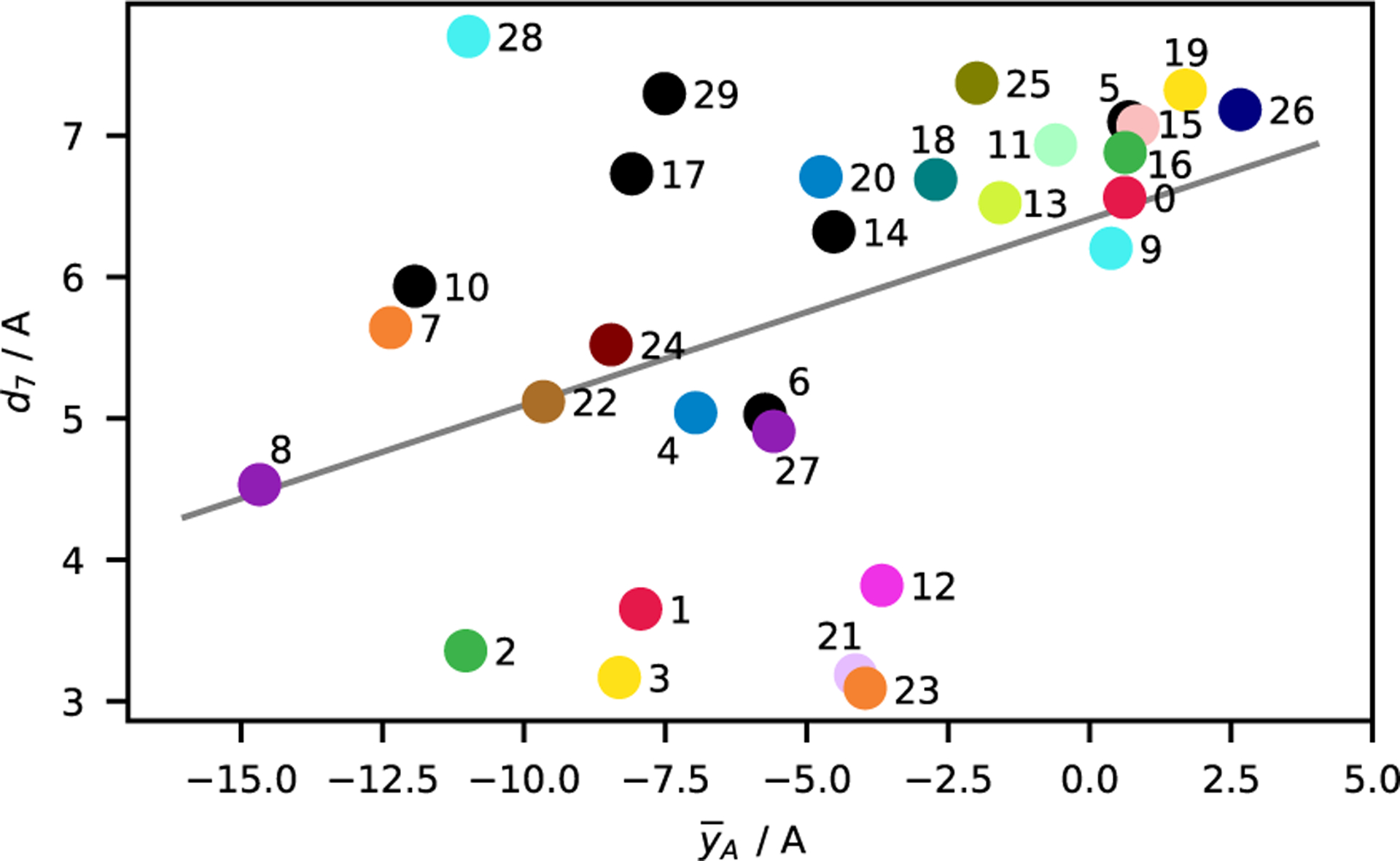 Figure 7: