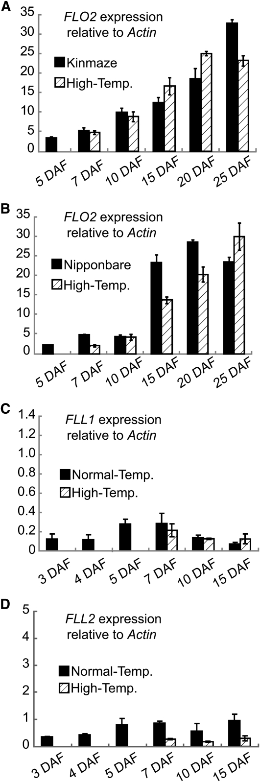 Figure 11.