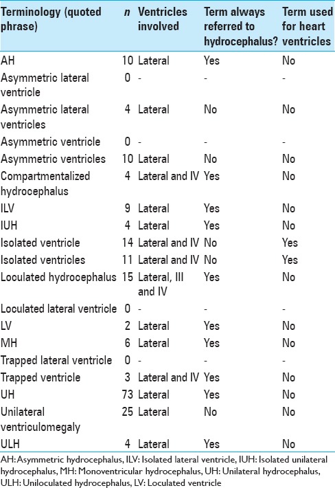 graphic file with name SNI-7-307-g001.jpg