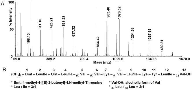 FIG. 2.