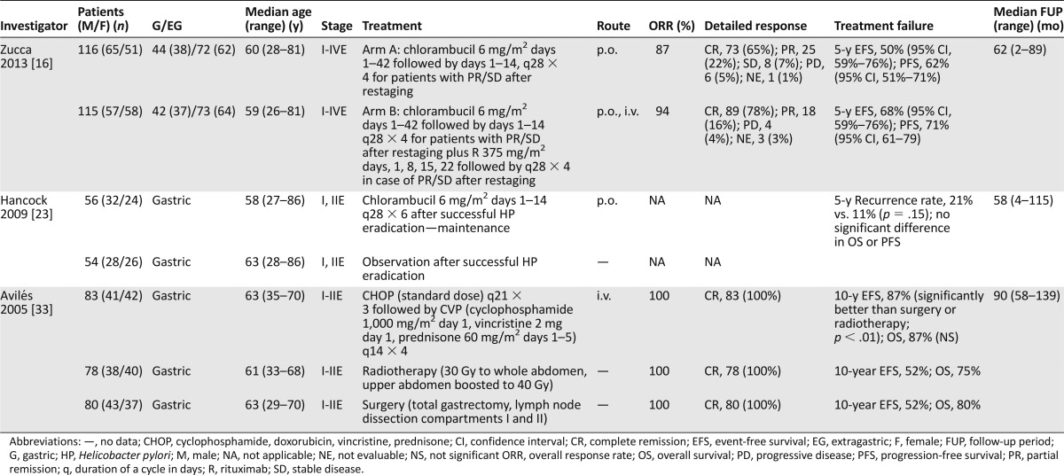 graphic file with name theoncologist_15109t1.jpg