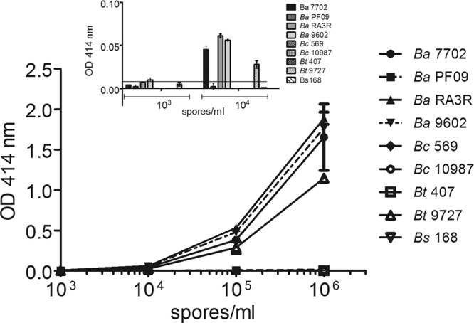 Fig 4