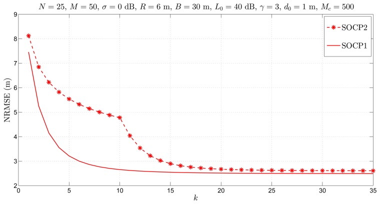 Figure 9.