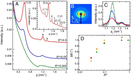 Fig. 3.