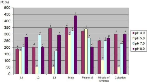 Figure 6.