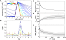 Fig 5