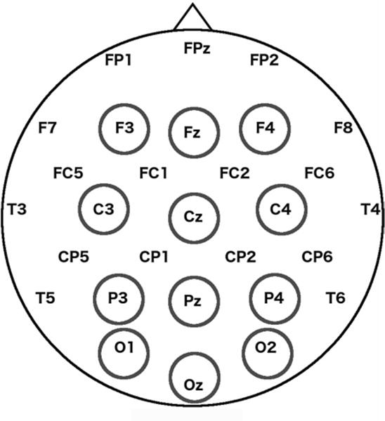 Figure 2