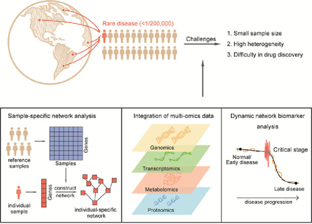 Image, graphical abstract