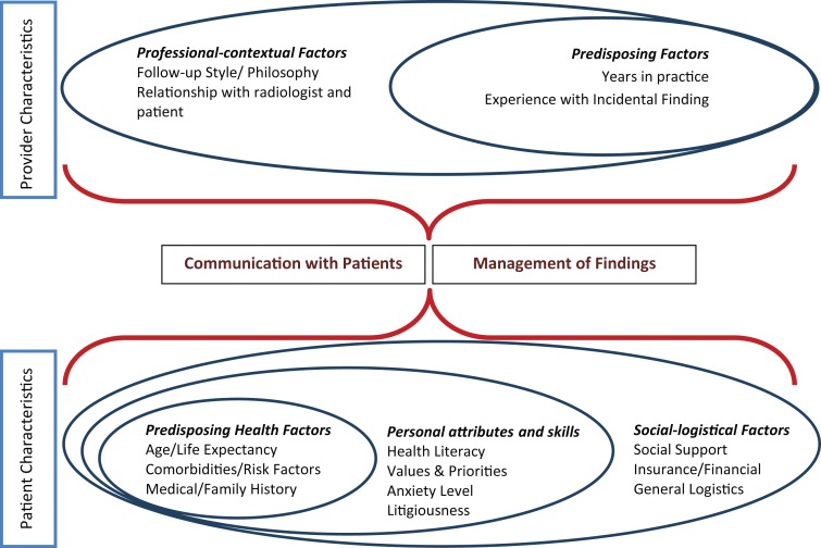 graphic file with name radiol.2016152188.fig1.jpg