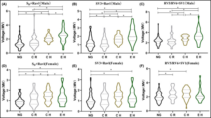 FIGURE 1