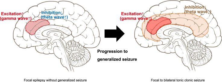 Figure 6