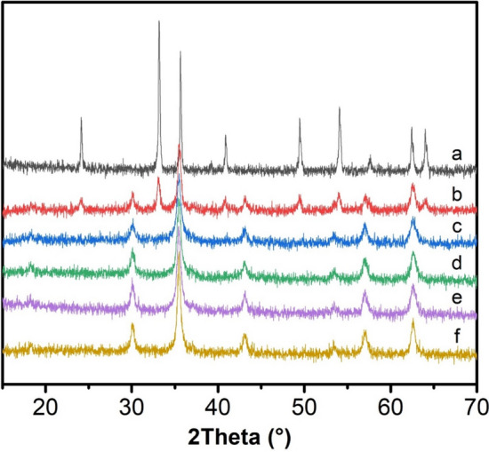 Fig. 3