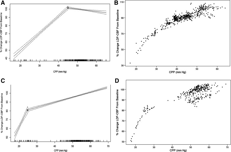 FIG. 2.