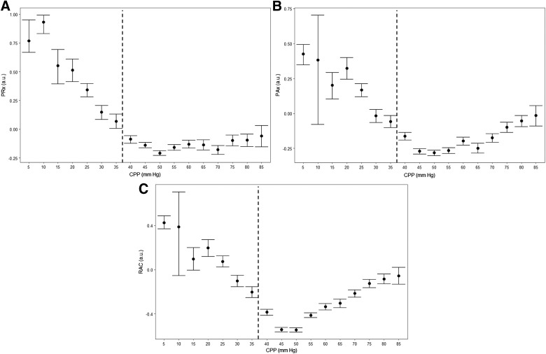 FIG. 4.