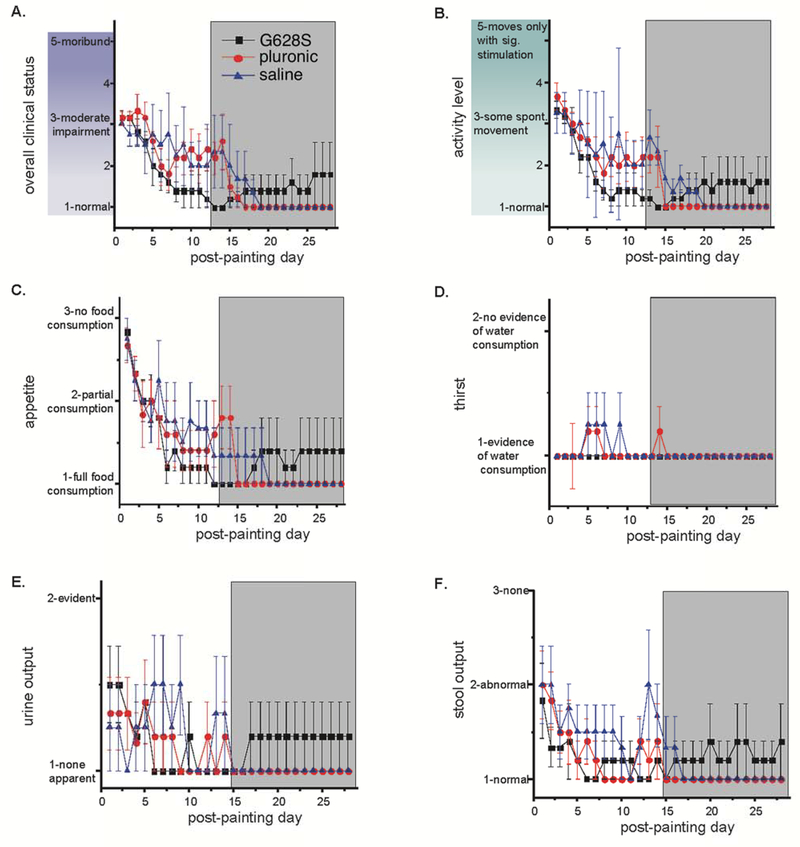 Figure 3: