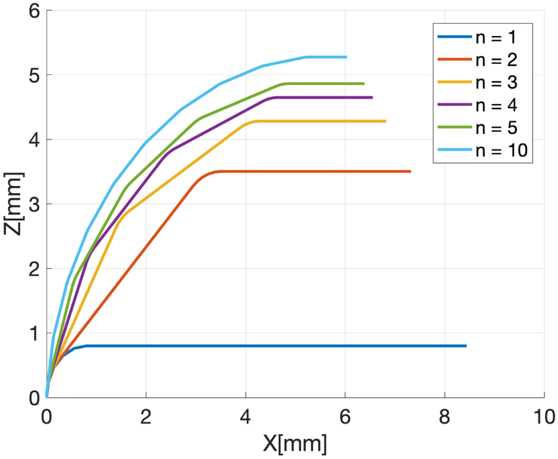 Fig. 5.