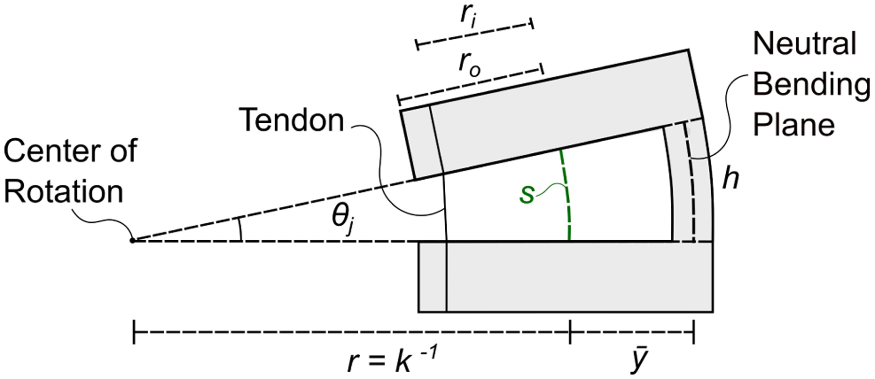 Fig. 3.