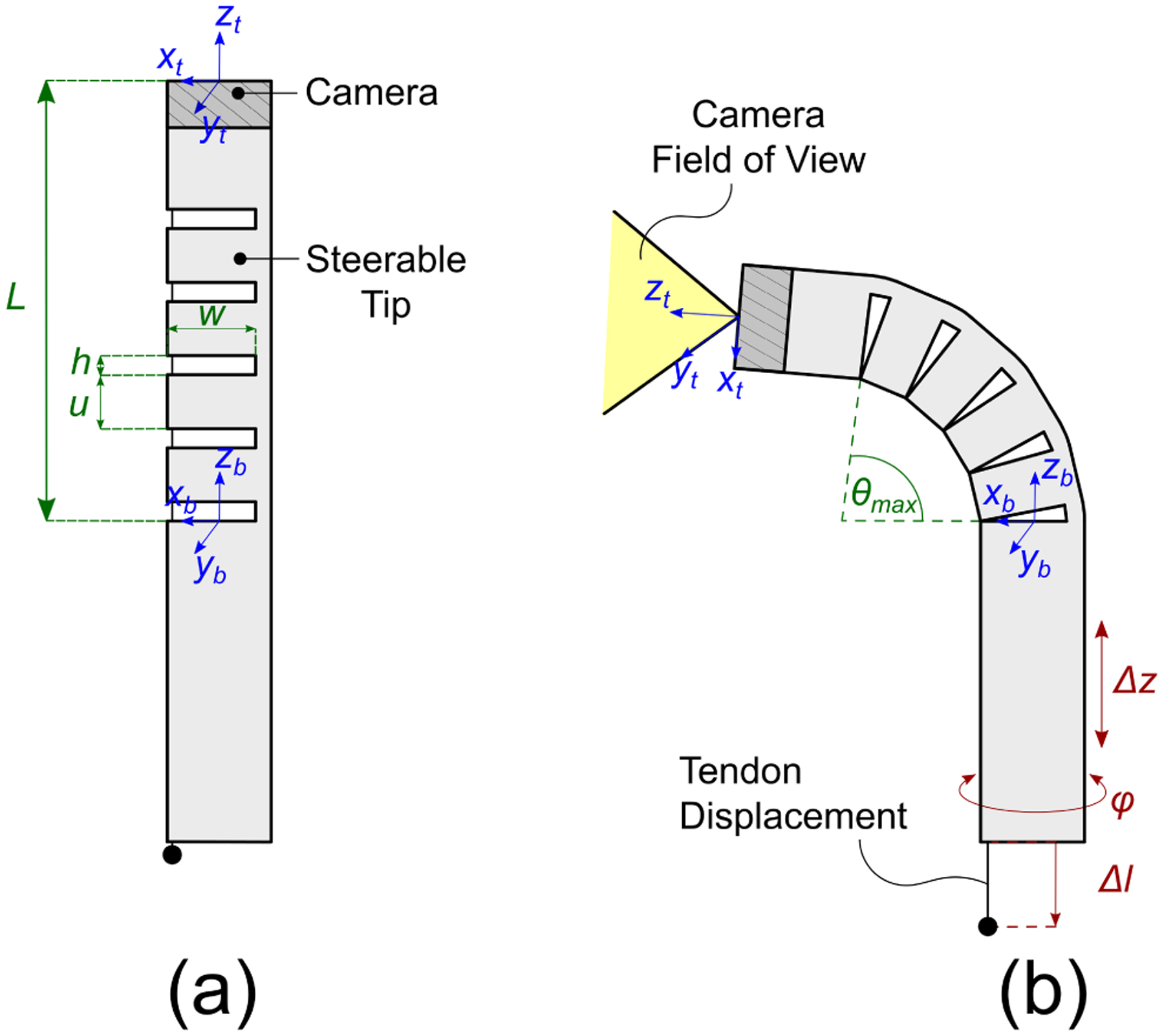 Fig. 2.