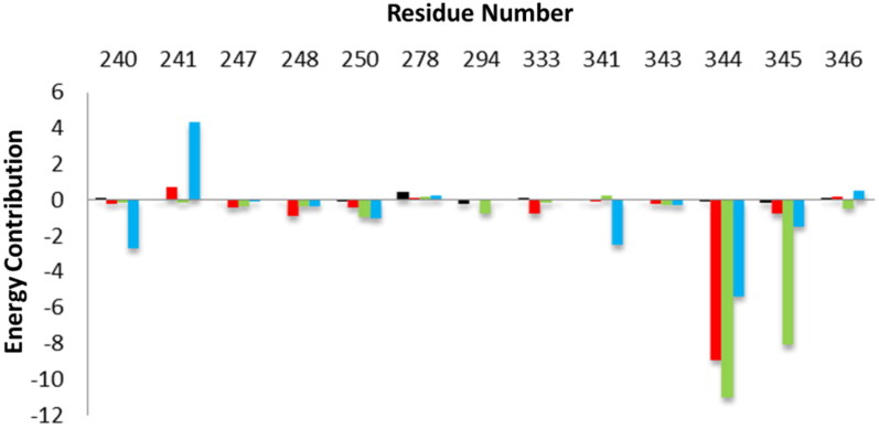 Figure 5.